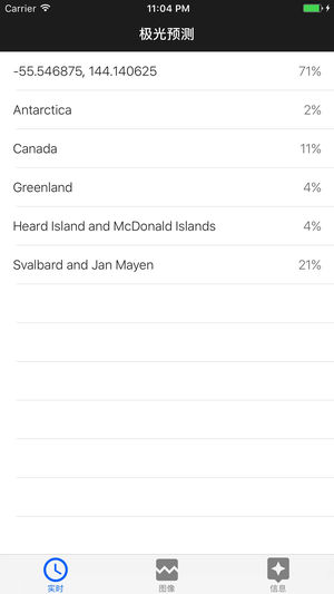 极光预测