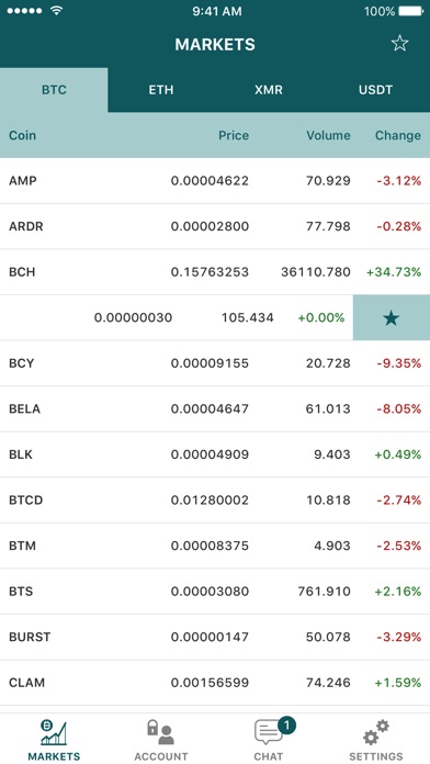 Polo - For the Poloniex Bitcoin / Altcoin Exchange