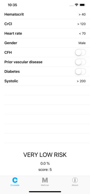 CRUSADE Bleeding Score Calculator