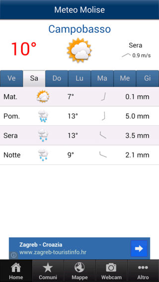 Meteo Molise