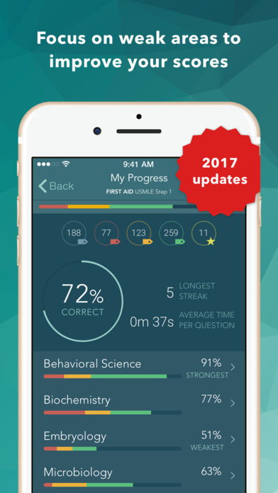 USMLE Step 1 Practice Questions
