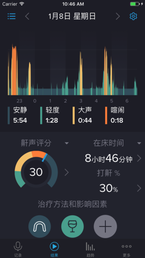 鼾声分析器 - 打鼾管理应用程序 (SnoreLab)
