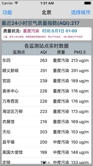 空气质量指数专业版--PM2.5、AQI实时数据