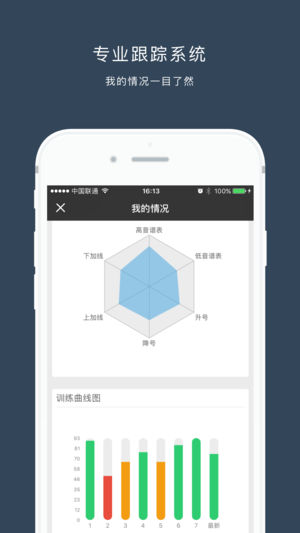 五线谱特训 - 五线谱入门,快速识谱练习