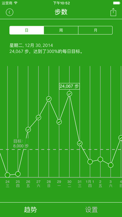 Dashboard for Apple Health App