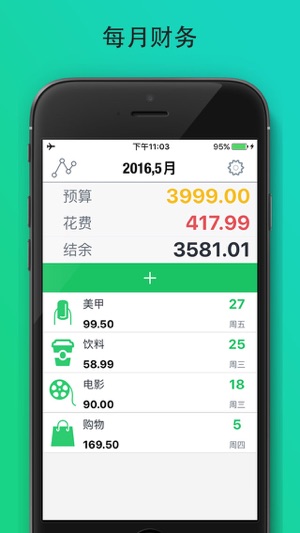 记账本 SpendNext - 记账软件·记账管家·个人记账理财·随手记账·财务助手